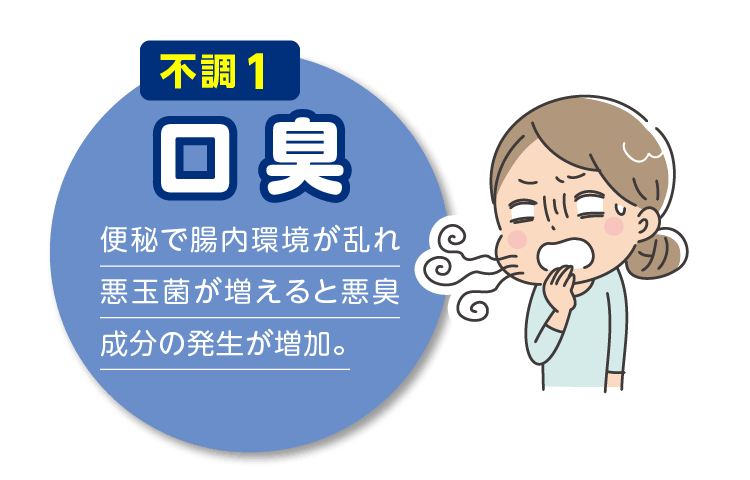 不調１口臭 便秘で腸内環境が乱れ悪玉菌が増えると悪臭成分の発生が増加。