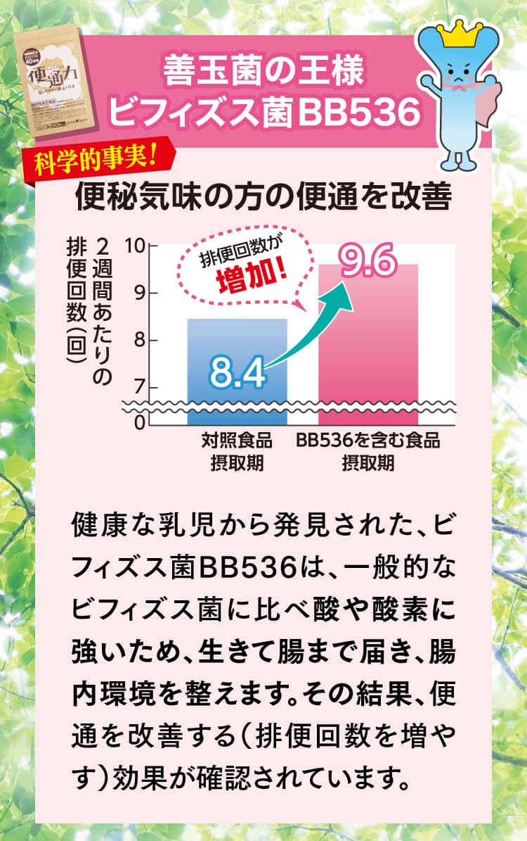 善玉菌の王様ビフィズス菌BB536 科学的事実便秘気味の方の便通を改善