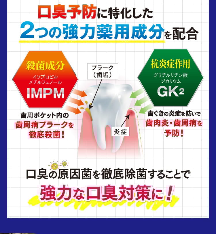 口臭予防に特化した2つの強力薬用成分を配合