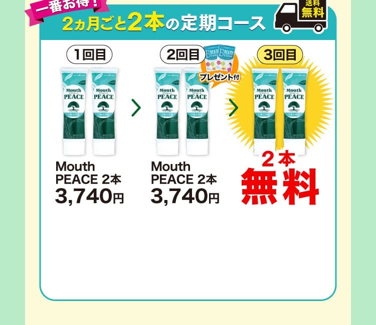 マウスピース2ヶ月ごと2本の定期コース