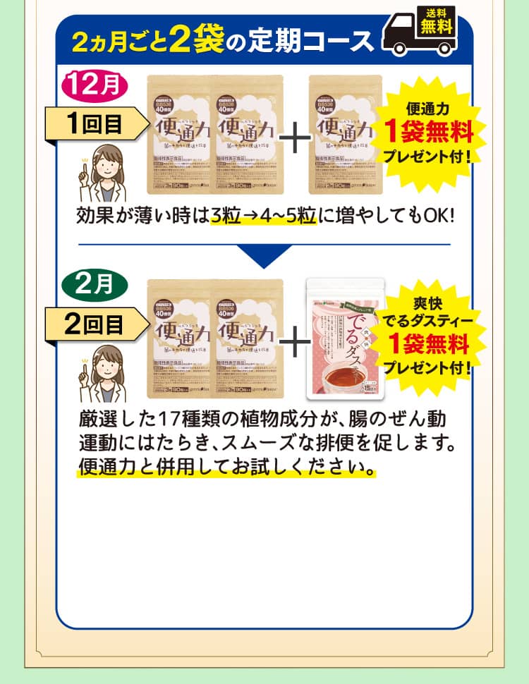 便通力2ヶ月ごと2袋の定期コース