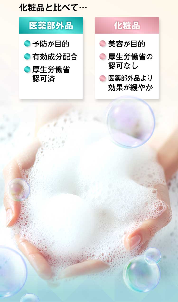 化粧品と比べて　予防が目的、有効成分配合、厚生労働省認可済