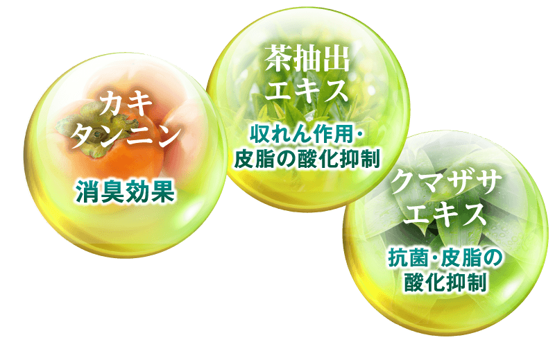 カキタンニン（消臭効果）、茶抽出エキス（収れん作用・皮脂の酸化抑制）、クマザサエキス（抗菌・皮脂の酸化抑制）