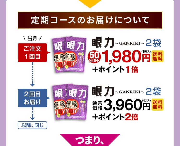 定期コースのお届けについて