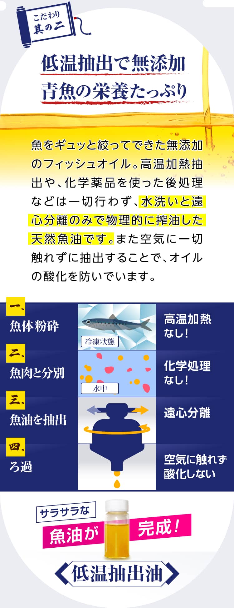 まるごと青魚の健康へのこだわり、其の二