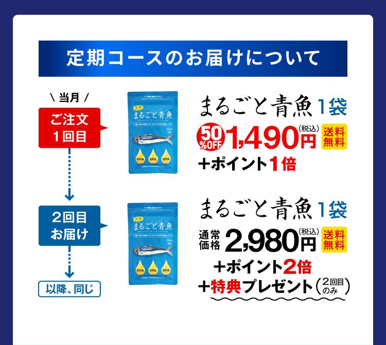 定期コースのお届けについて