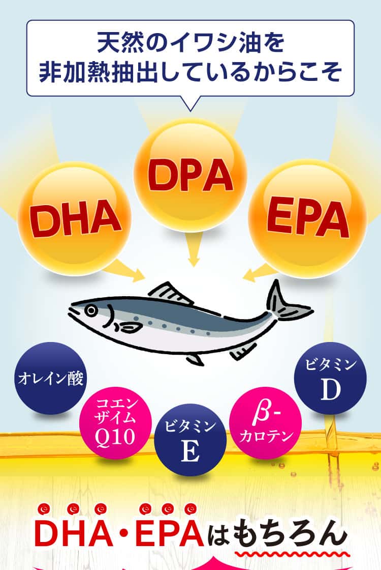 天然のイワシ油を非加熱抽出しているからこそ