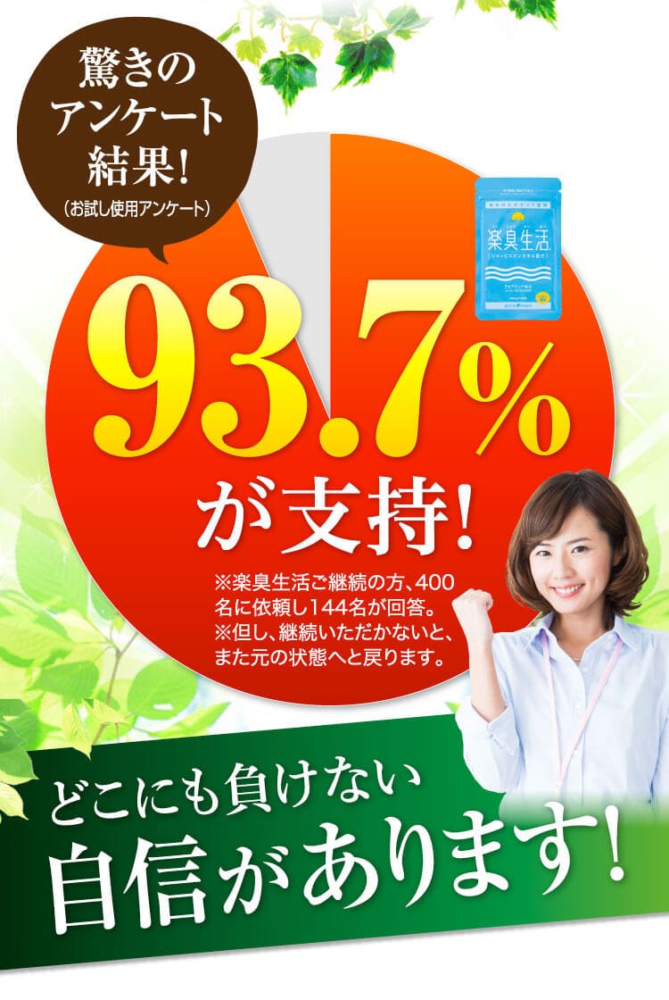 シャンピニオンエキスがこの量でこの価格は当社だけという自信があります。 満足度93.7％の楽臭生活【楽天市場ランキング1位】／#口臭のお悩みに／#息すっきり／#初回半額