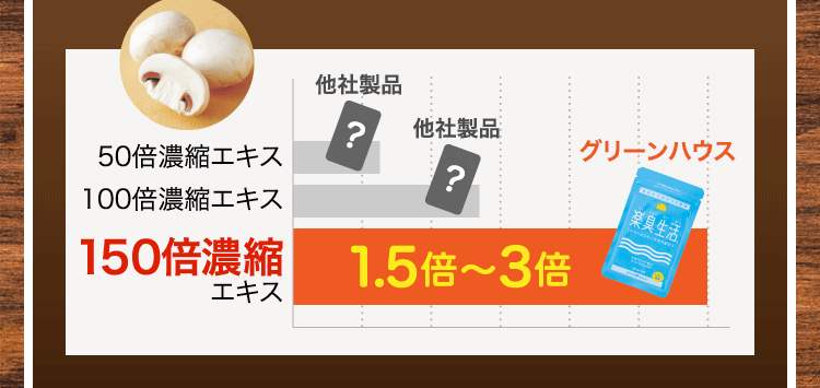 150倍濃縮エキス