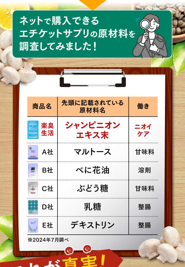 ネットで購入できるエチケットサプリの原材料を調査しました