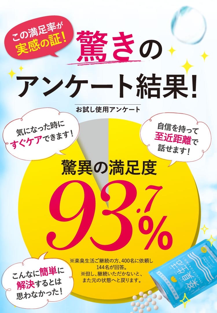 驚きのアンケート結果！驚異の満足度93.7％