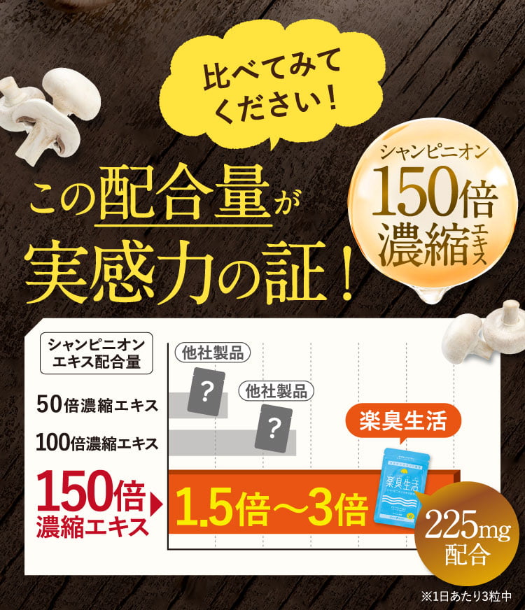 比べてみてください！　原料提携で類似口臭サプリが真似できない圧倒的配合量を実現。