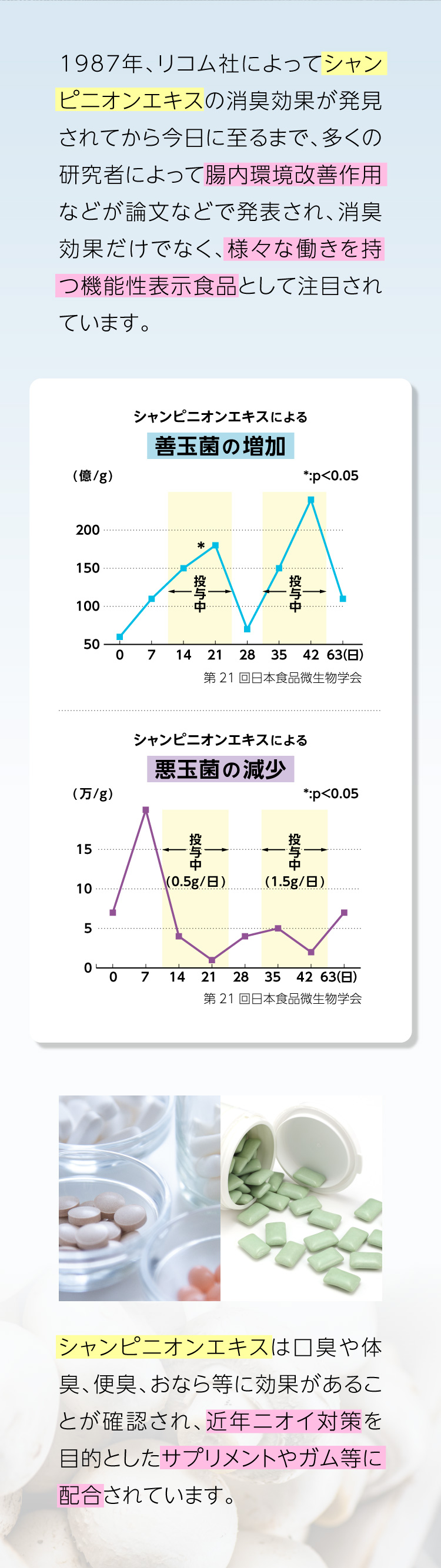 シャンピニオンエキスは様々な働きを持つ機能性表示食品