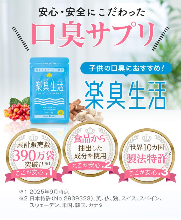 安心・安全にこだわった口臭サプリ！　累計販売数390万袋突破　食品から抽出した成分を使用　世界10ヵ国製法特許
