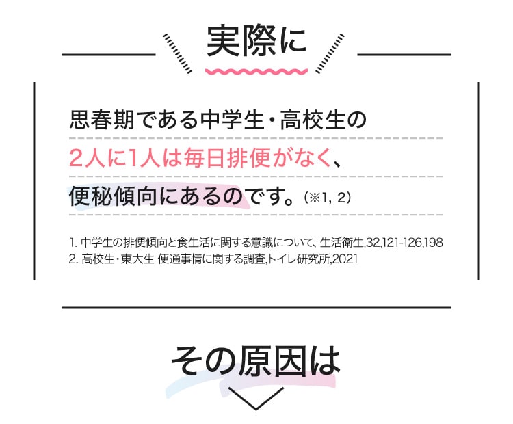 実際に中高生の2人に1人は便秘傾向にあるのです。