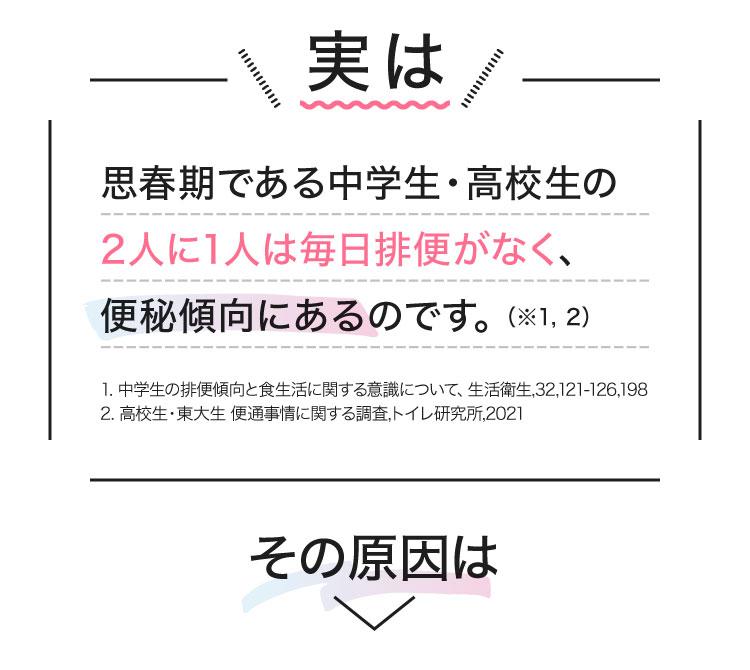 実は、実際に中高生の2人に1人は便秘傾向にあるのです。