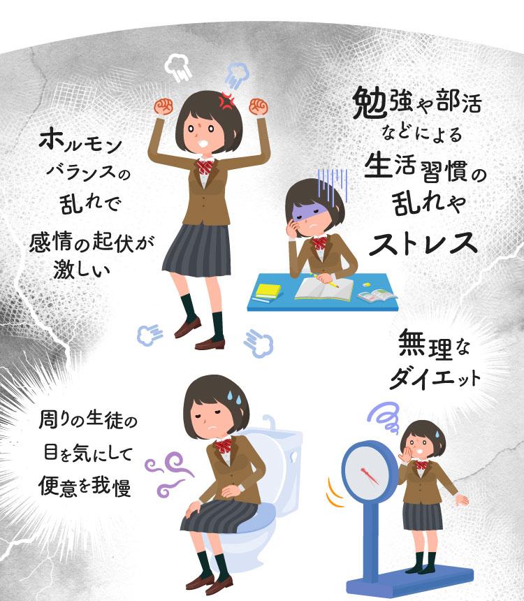 ホルモンバランスの乱れで感情の起伏が激しい　勉強や部活などによる生活習慣の乱れやストレス　周りの生徒の目を気にして便意を我慢　無理なダイエット