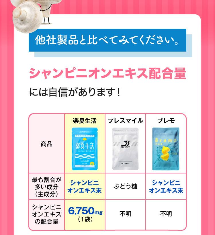 他社製品と比べても配合量に自身があります！