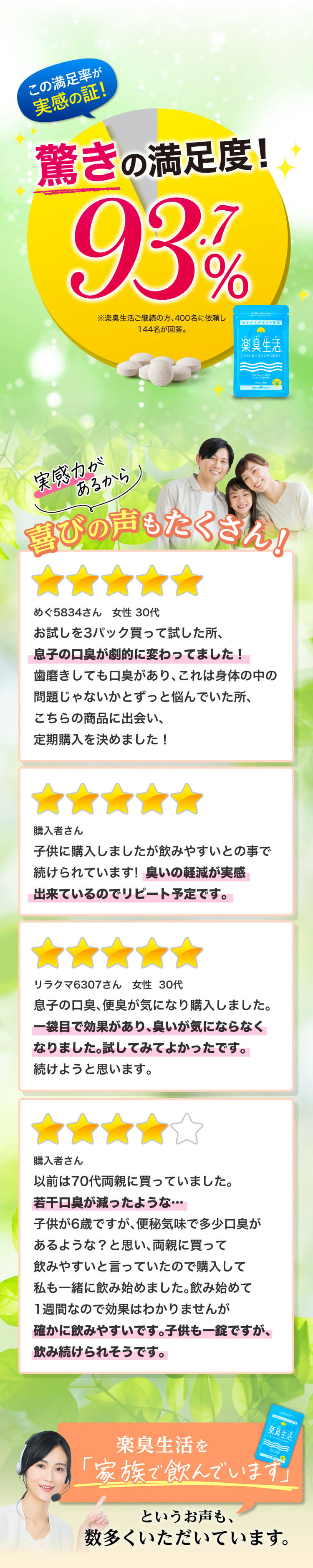 驚きの満足度93.7％　実感力があるから喜びの声もたくさん！
