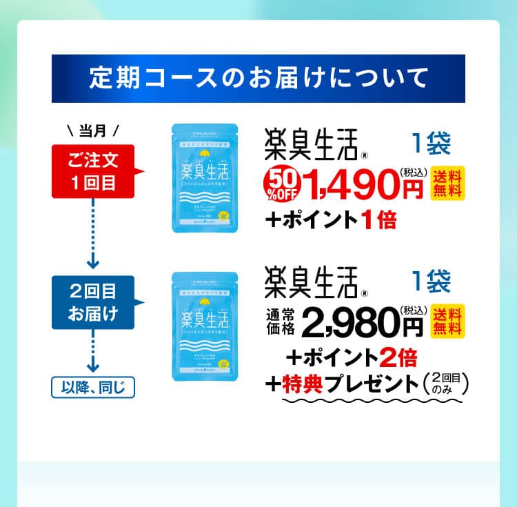 定期コースのお届けについて