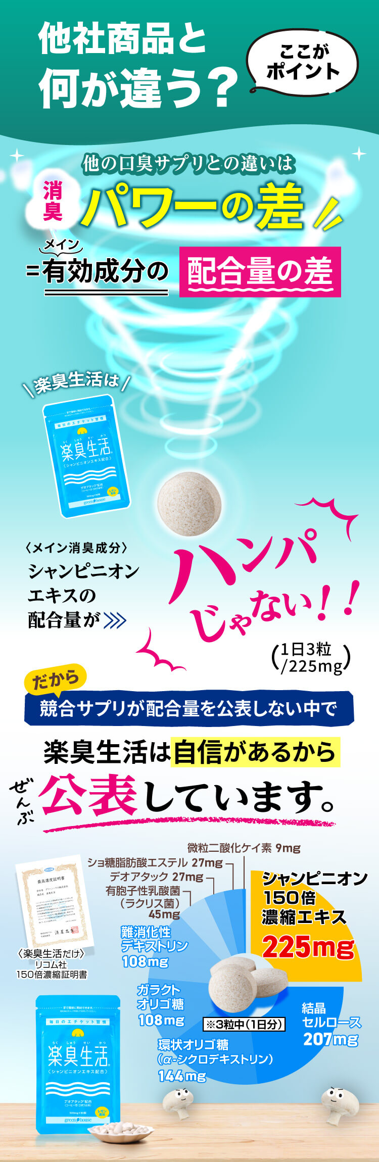 他の口臭サプリとの違いはパワーの差 配合量も全て公表しています