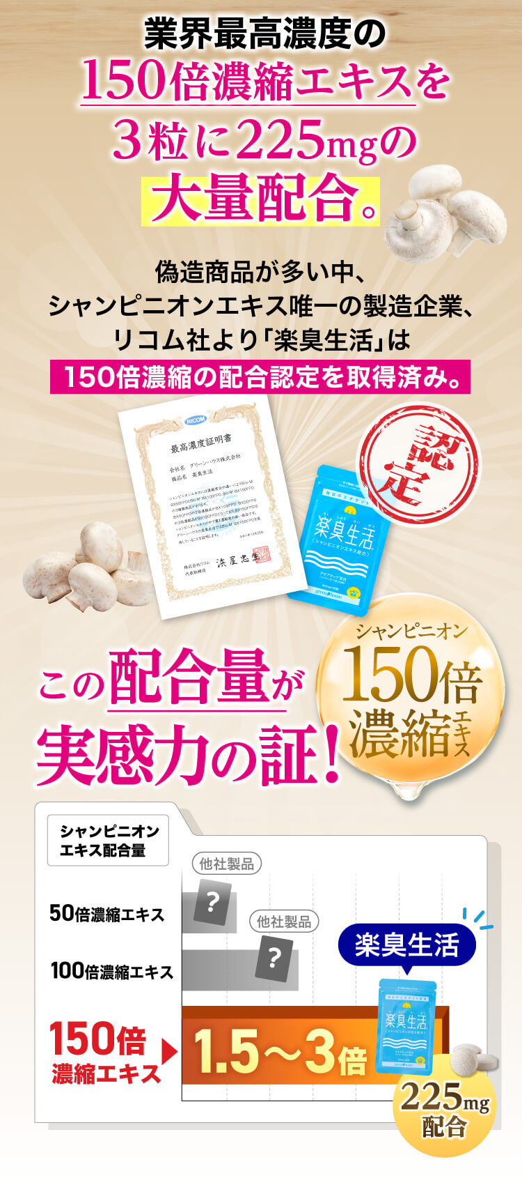 業界最高濃度の150倍濃縮エキスを3粒に225mgの大量配合　この配合量が実感力の証！
