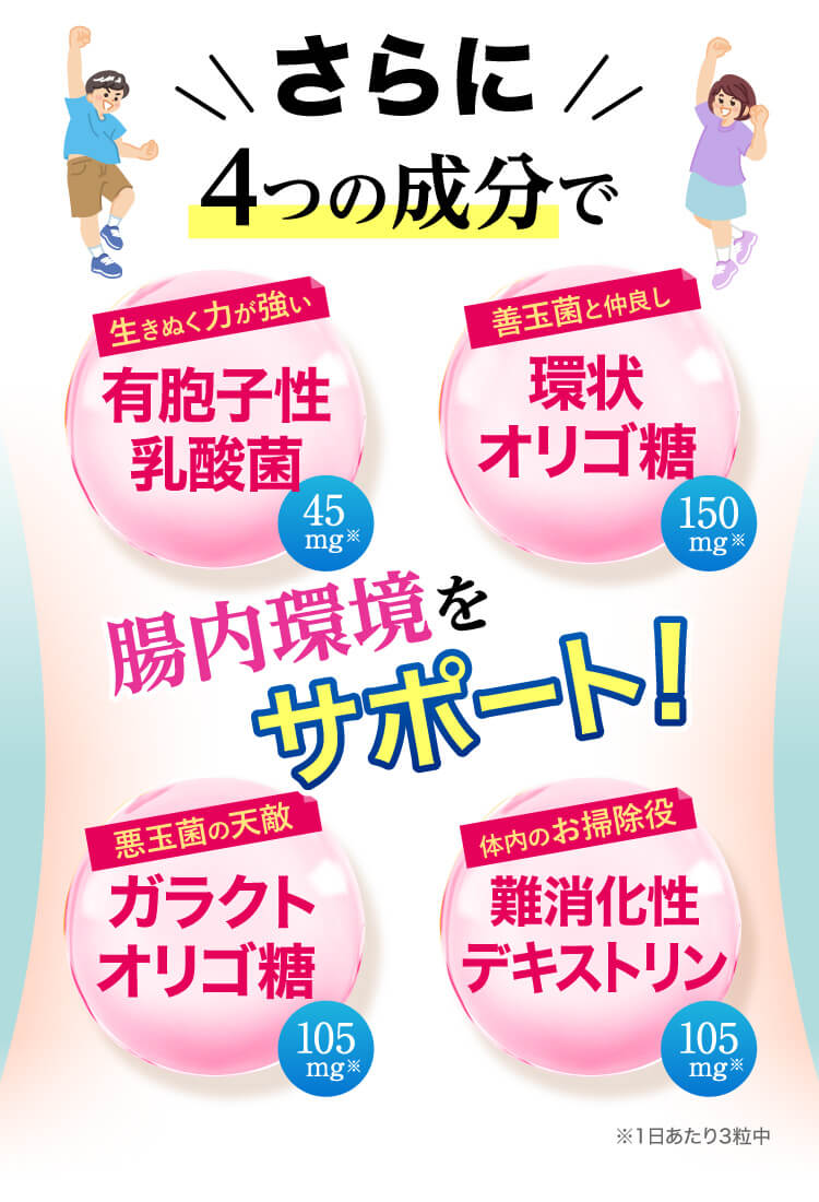 さらに4つの成分で腸内環境をサポート
