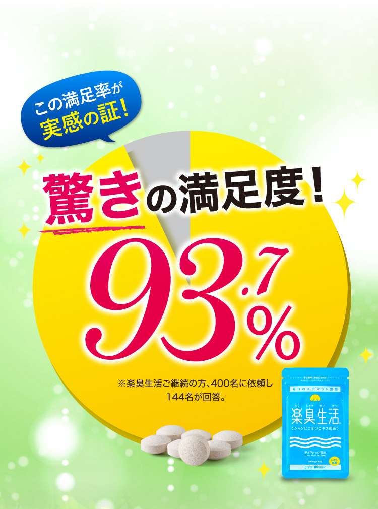驚きの満足度93.7%