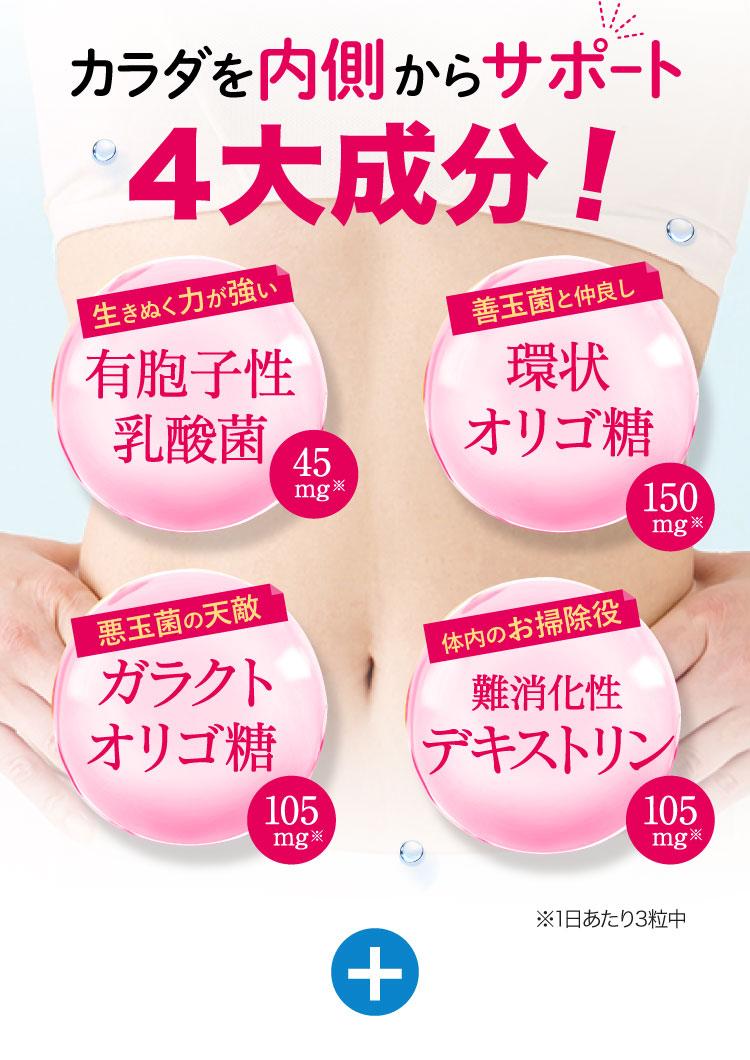 カラダを内側からサポート！4大成分、有胞子性乳酸菌、環状オリゴ糖、ガラクトオリゴ糖、難消化性デキストリンを配合！