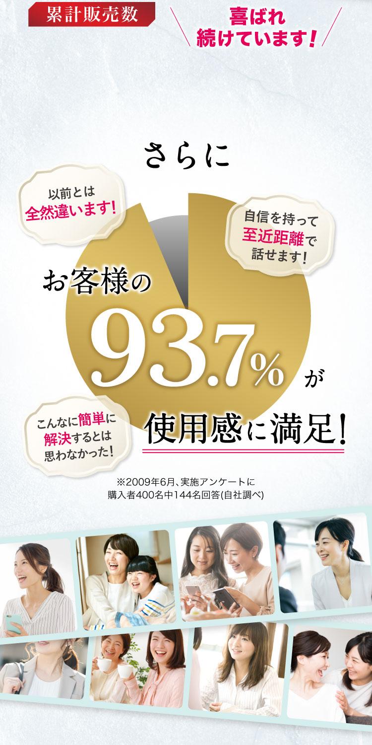 満足度グラフ画像