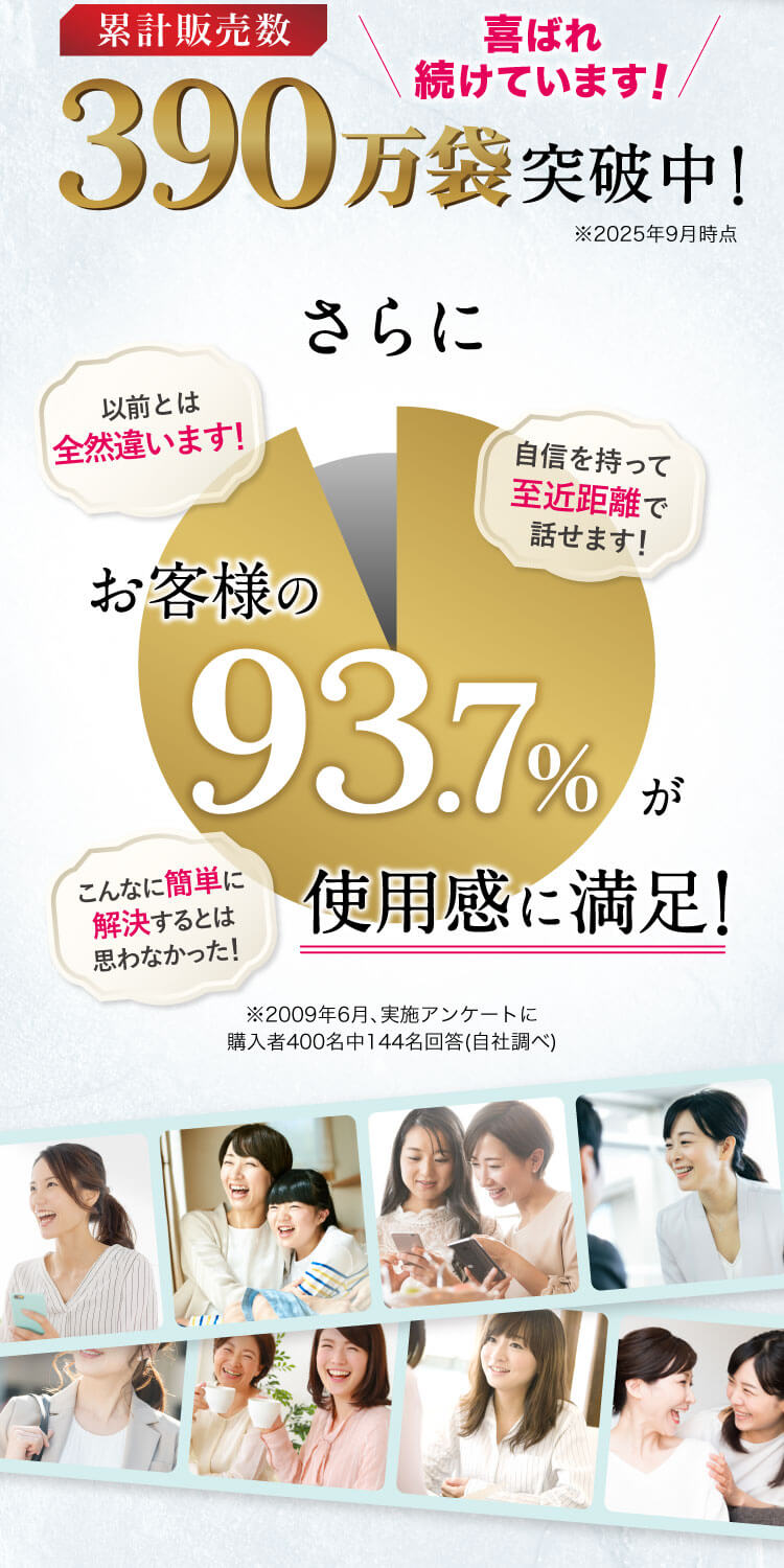 お客様の93.7％が使用感に満足