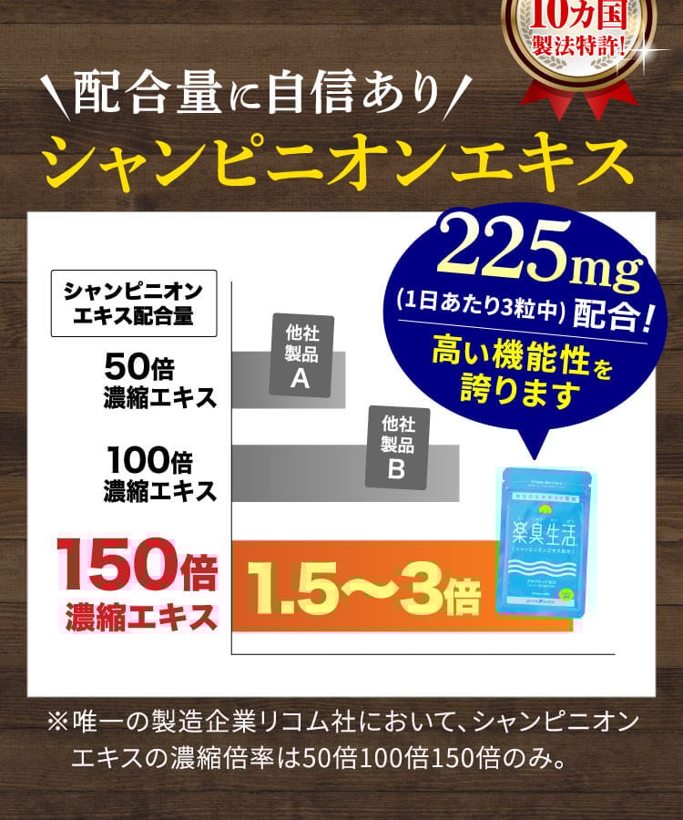 楽臭生活はシャンピニオンエキスを225mg配合！