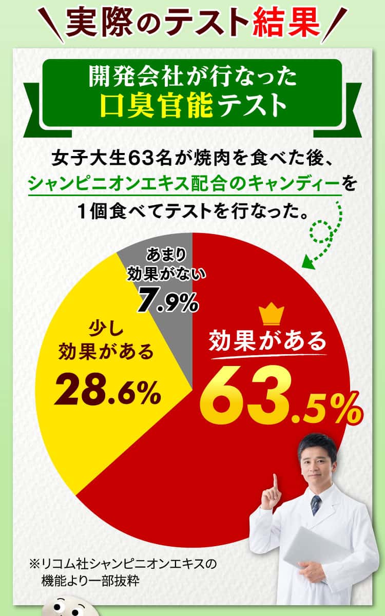 リコム社が行なった口臭官能テスト