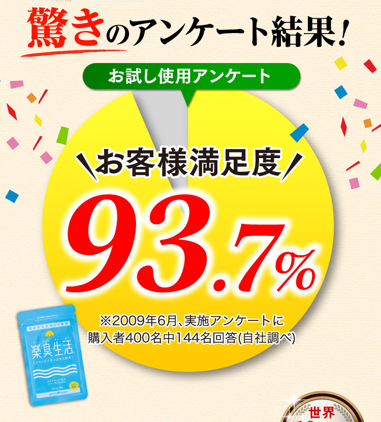 驚きのアンケート結果お客様満足度93.7%