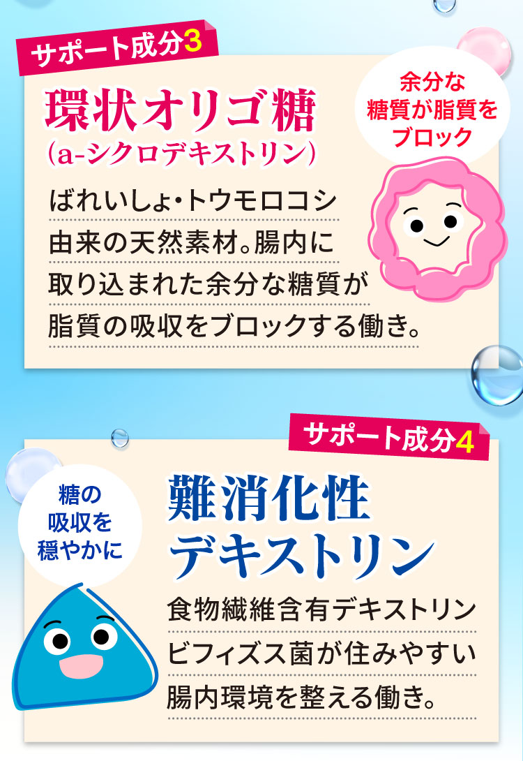 環状オリゴ糖／難消化性デキストリン