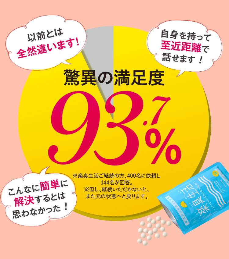驚異の満足度93.7%