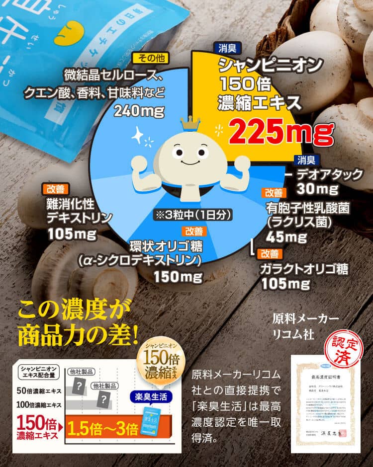 楽臭生活はシャンピニオンエキスを最高濃度で配合！