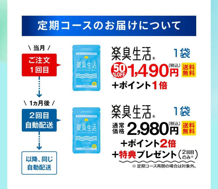 定期コースのお届けイメージ図