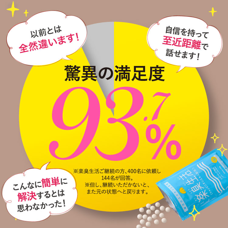 脅威の満足度93.7%