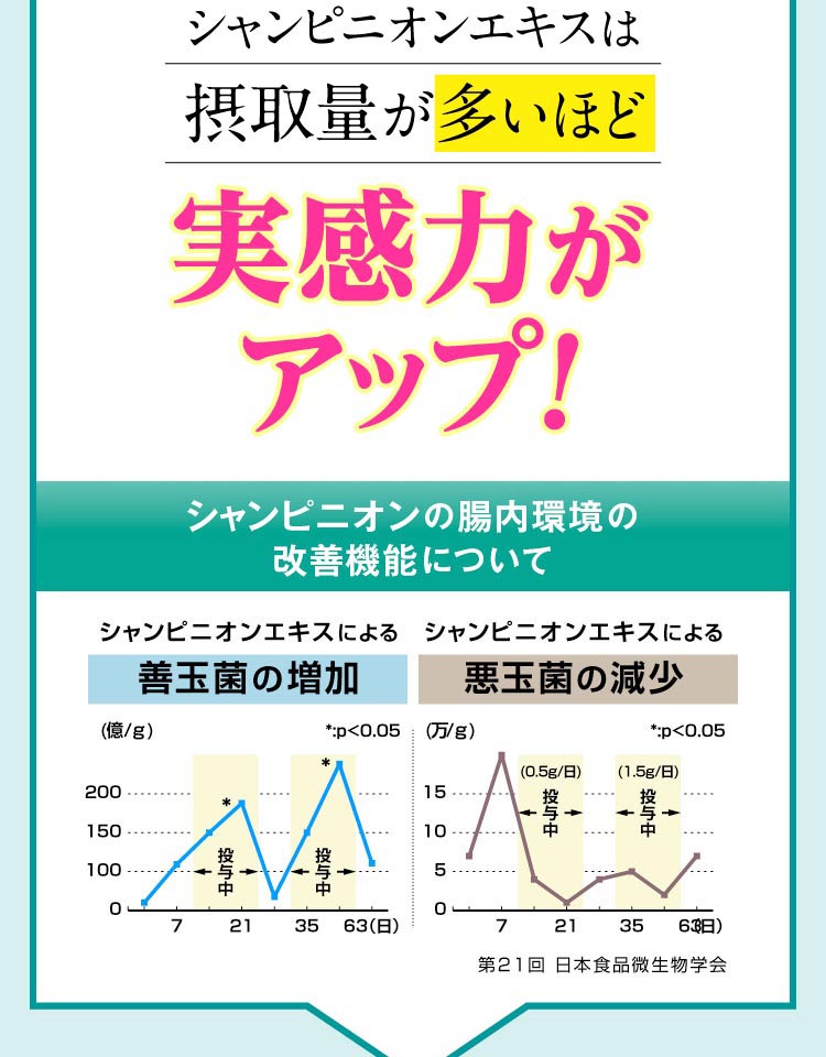 実感力がアップ