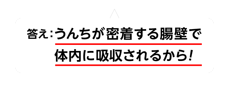 答え：うんちが密着する腸壁で体内に吸収されるから！