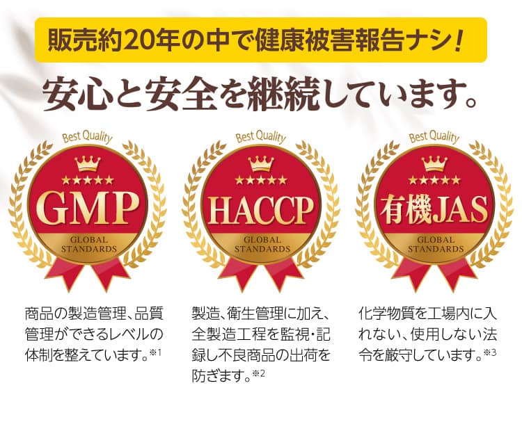 販売約20年の中で健康被害報告ナシ！ 安心と安全を継続しています。 [GMP]商品の製造管理、品質管理ができるレベルの体制を整えています。※1[HACCP]製造・衛生管理に加え、全製造工程を監視・記録し不良商品の出荷を防ぎます。※2[有機JAS]化学物質を工場内に入れない、使用しない法令を厳守しています。※3
