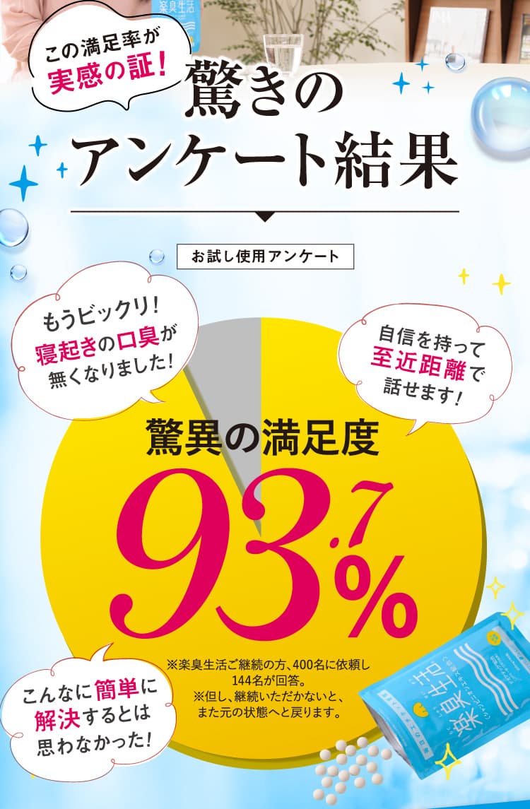 驚異の満足度93.7%