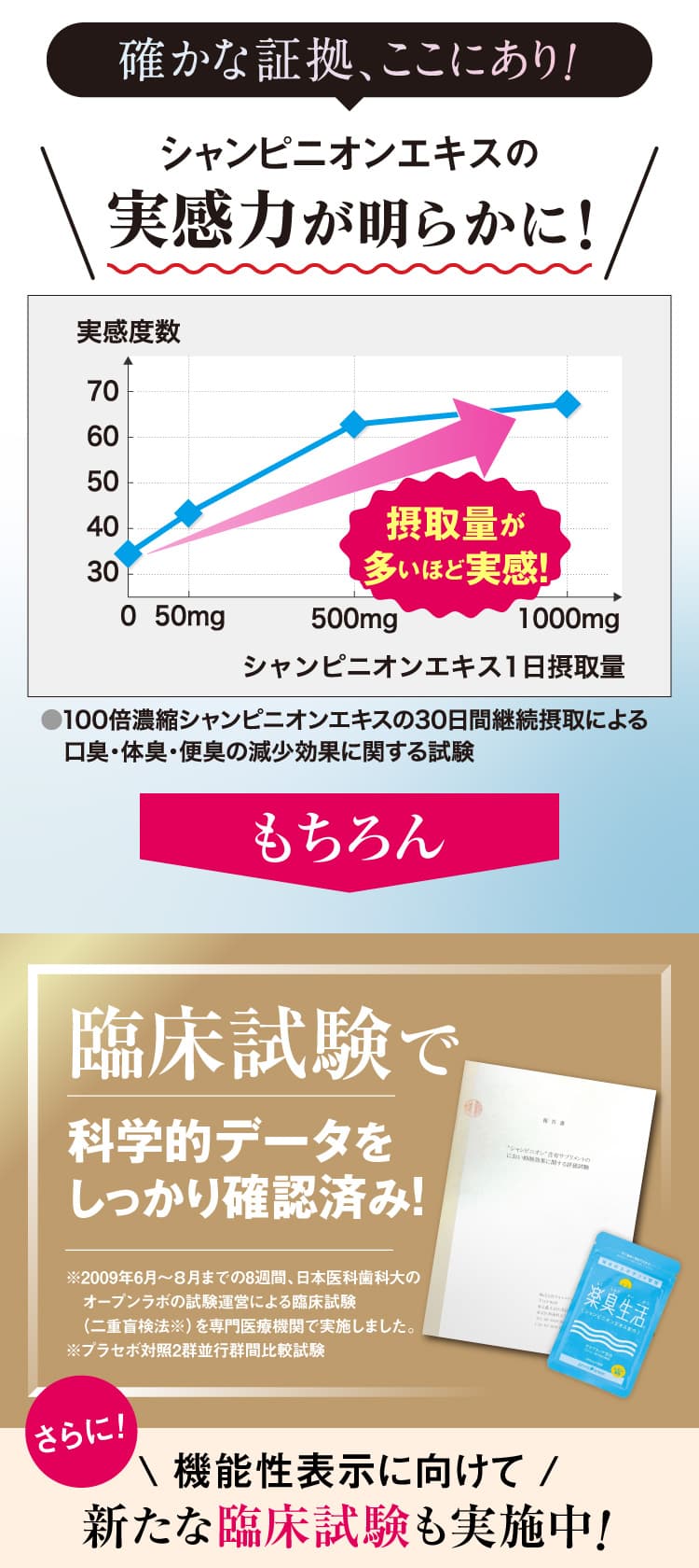 シャンピニオンエキスの実感力が明らかに！