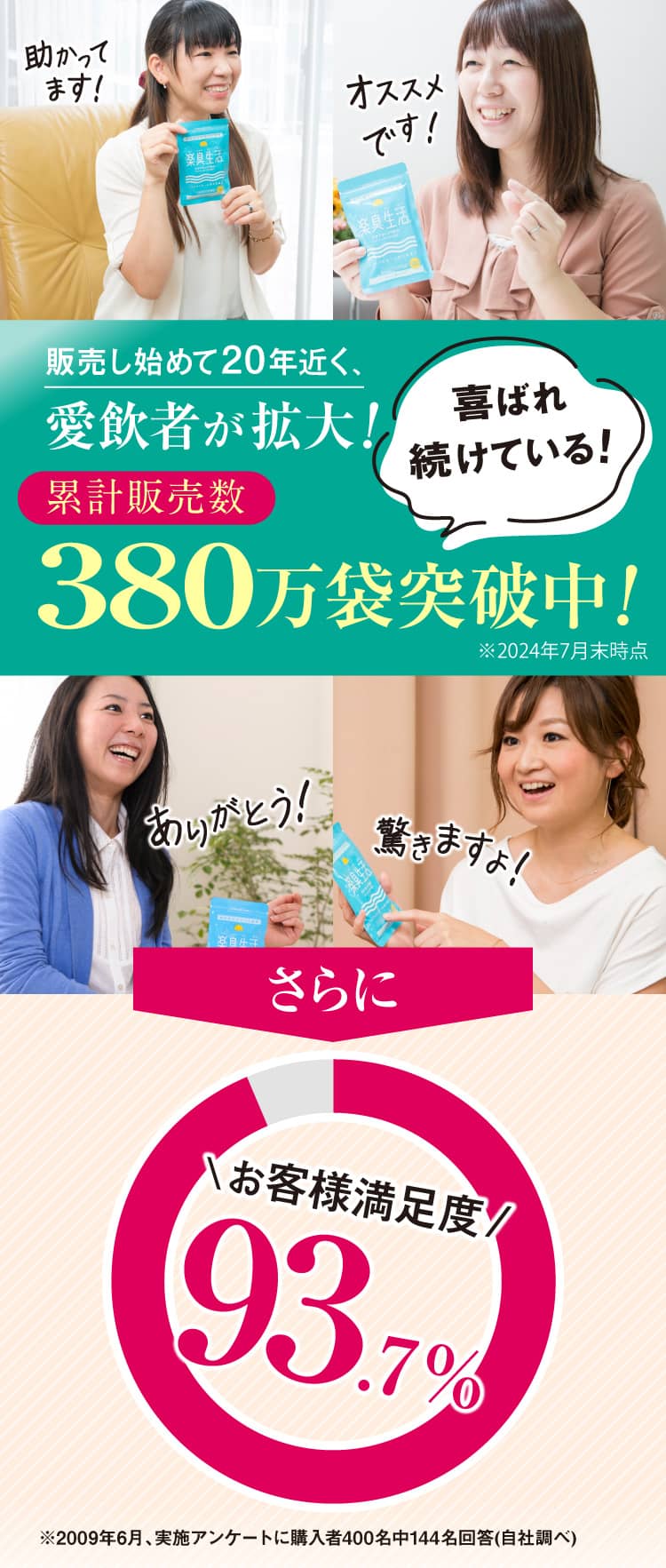 喜ばれ続けて、累計販売数370万袋突破中！