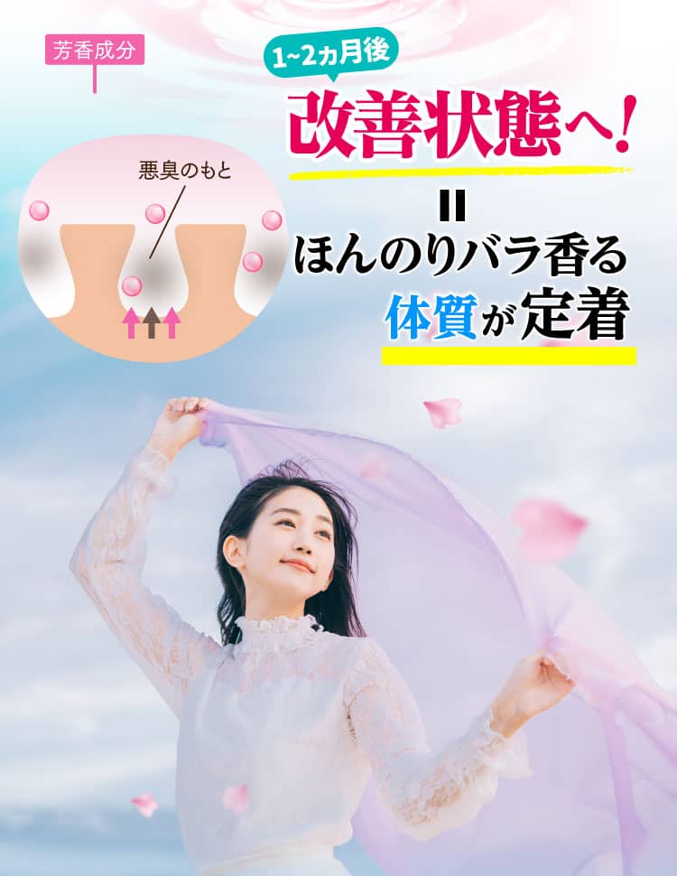 1～2ヵ月後改善状態へ! ほんのりバラ香る体質が定着