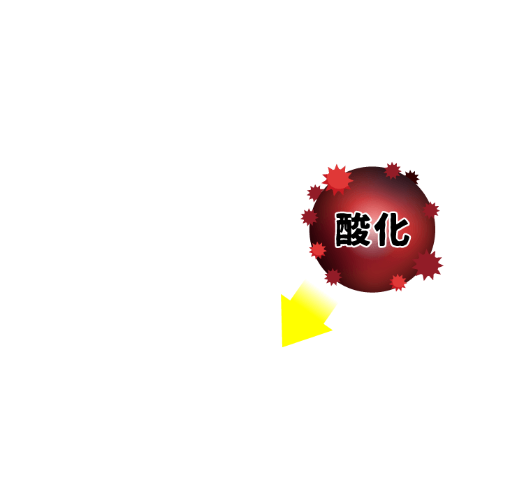 酸化⇒