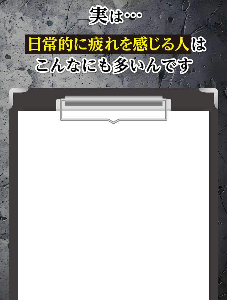 実は…日常的に疲れを感じる人はこんなにも多いんです