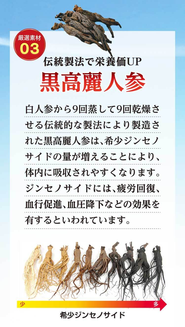 厳選素材03.伝統製法で栄養価UP [黒高麗人参]白人参から9回蒸して9回乾燥させる伝統的な製法により製造された黒高麗人参は、希少ジンセノサイドの量が増えることにより、体内に吸収されやすくなります。ジンセノサイドには、疲労回復、血行促進、血圧降下などの効果を有するといわれています。