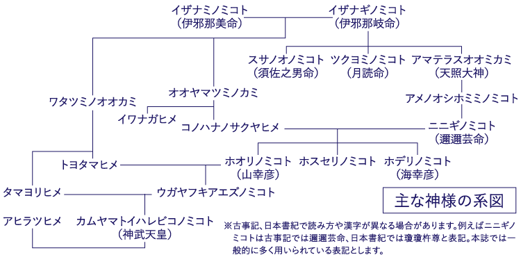 グリーンハウス 新いいものみっけ12 1月号 天孫降臨の地 神話をめぐる旅 グリーンハウス公式